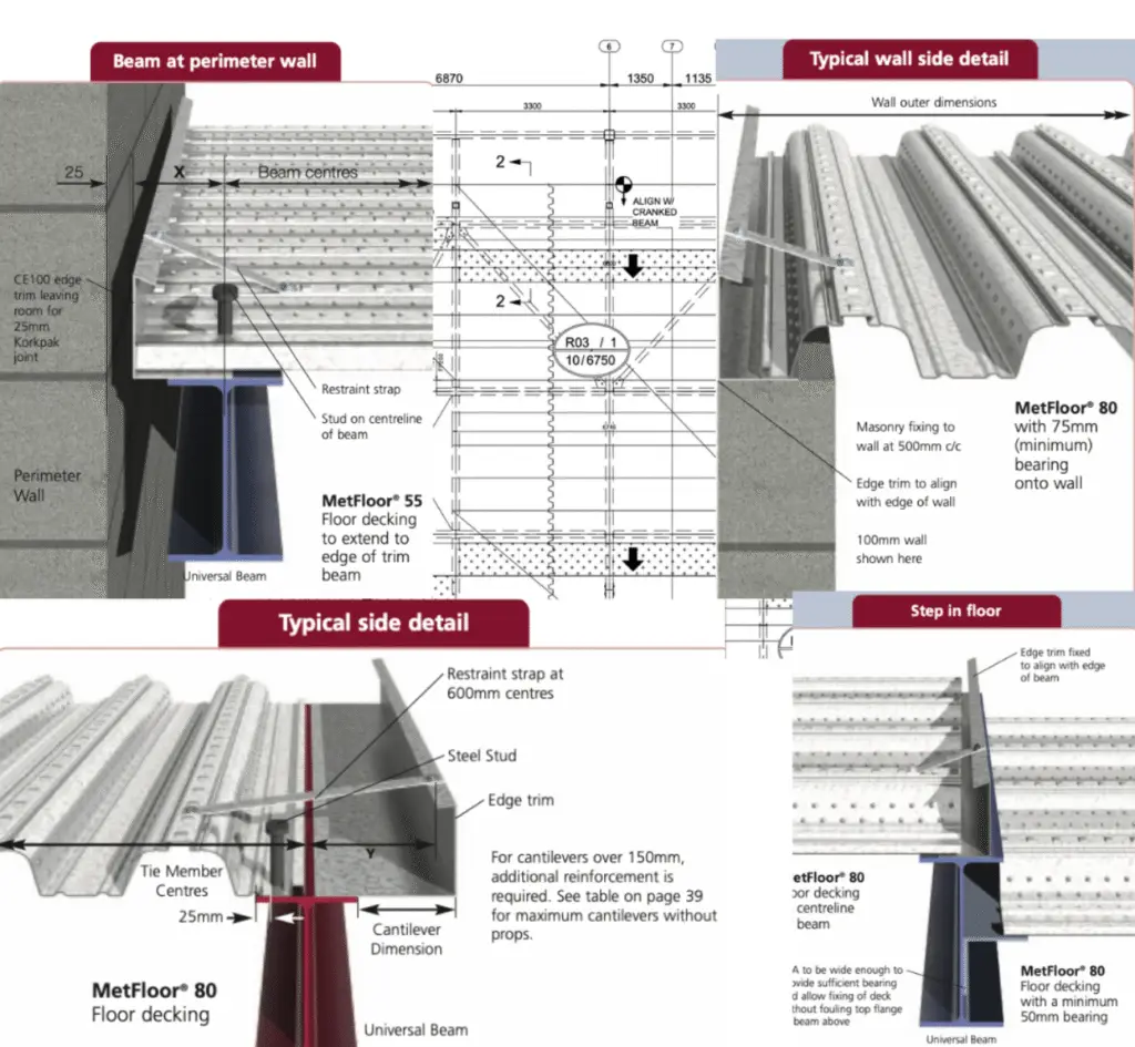 edge trims