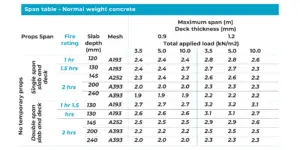 comflor 46 composite floor decking